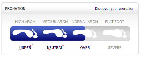 asics pronation chart